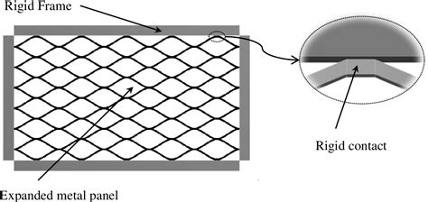 shear strength of expanded metal